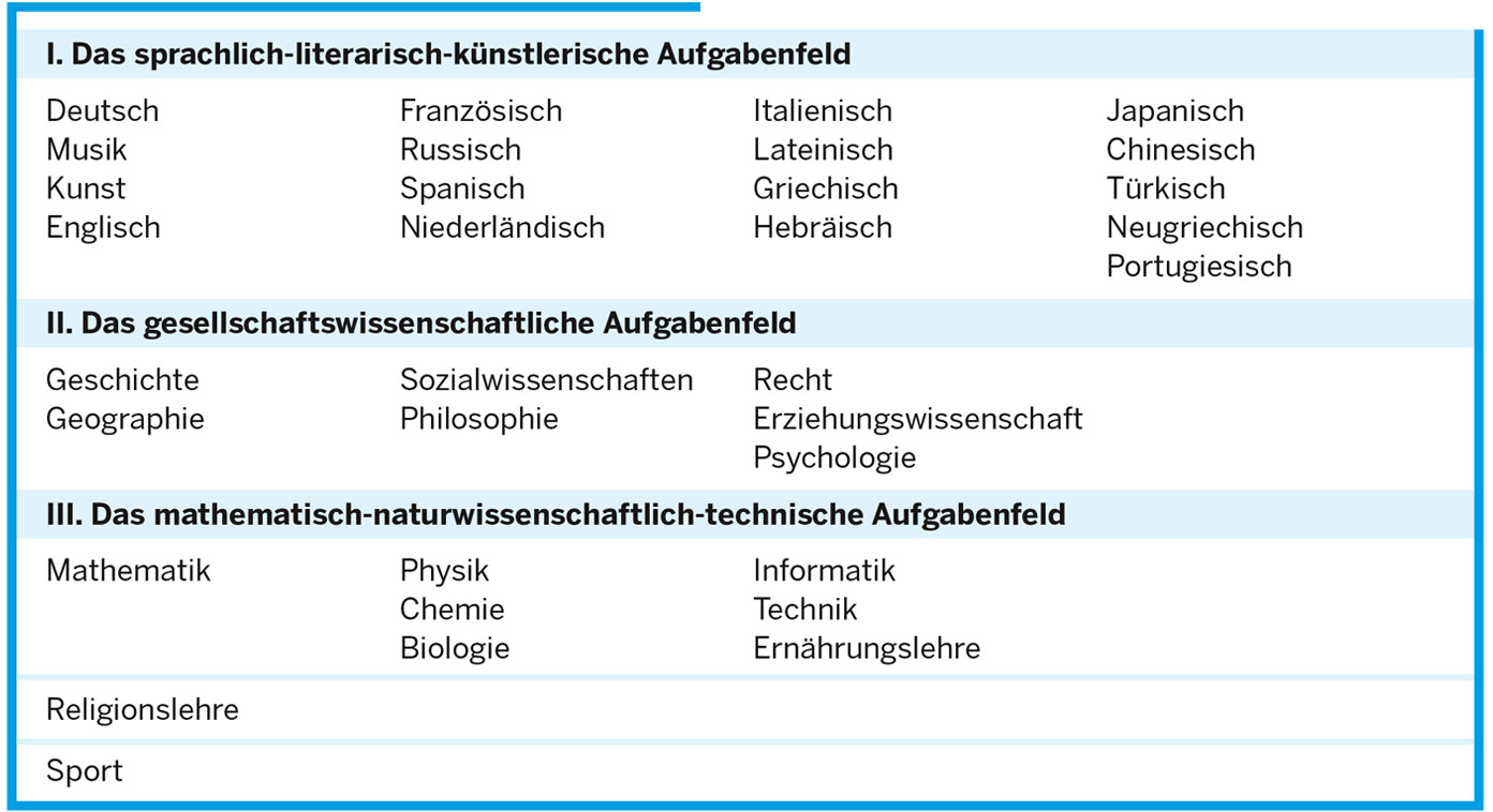 Fächer Oberstufe